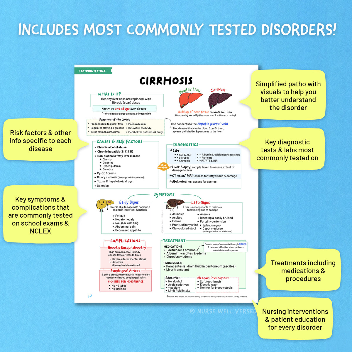 GI Study Guide | E-Book