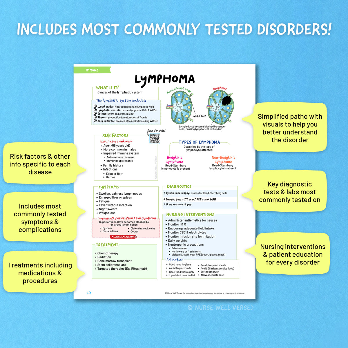 Immune Study Guide | E-Book