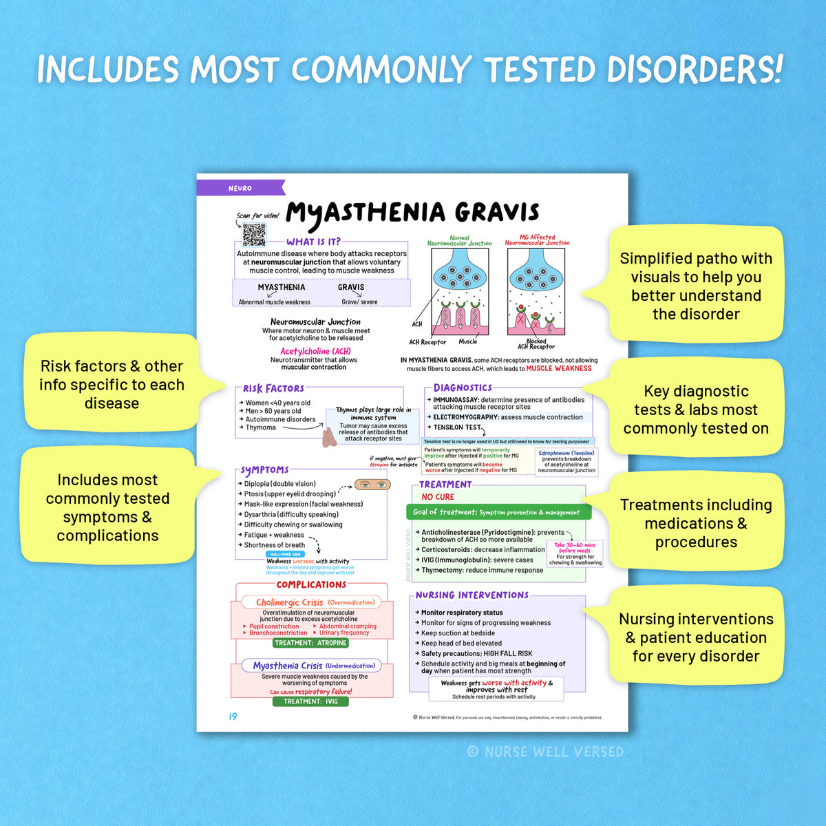 Neuro Study Guide | E-Book