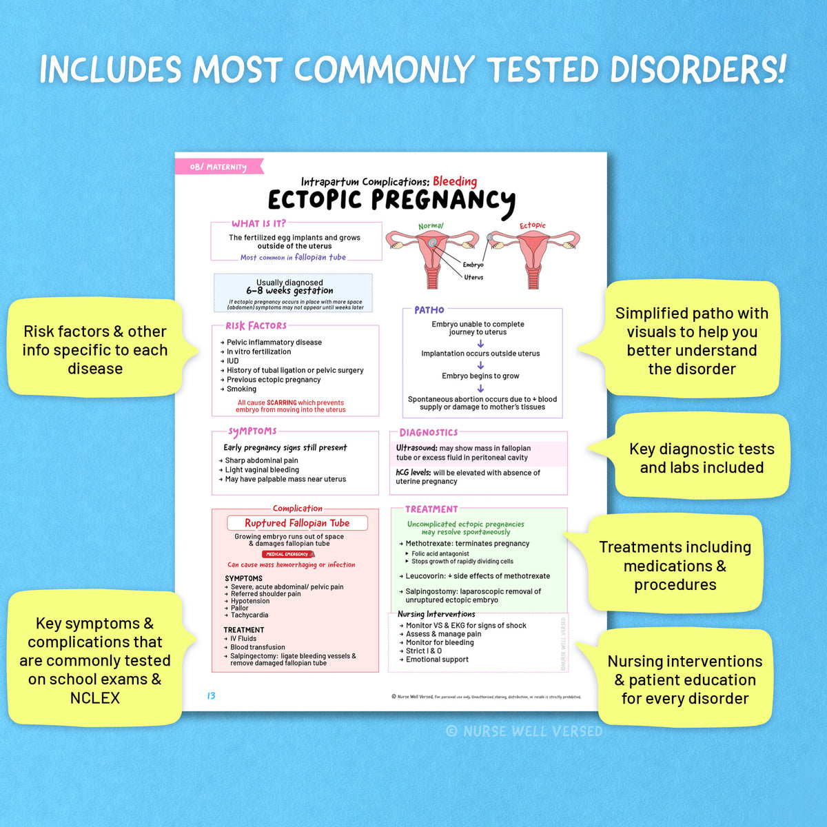 Maternity Study Guide | E-Book