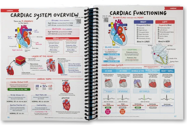Open Nursing School Success spiral bound book showing the Cardiac System Overview and Cardiac Functioning pages