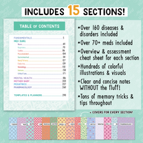 Nursing School Success Bundle | Digital E-Book – Nurse Well Versed™